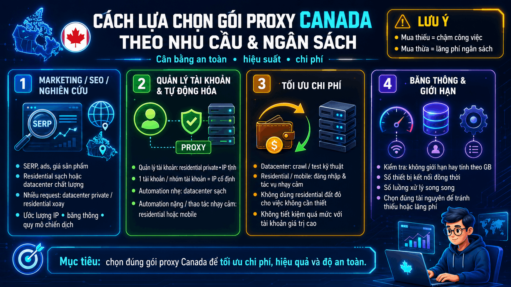 C&aacute;ch lựa chọn g&oacute;i proxy Canada theo nhu cầu v&agrave; ng&acirc;n s&aacute;ch